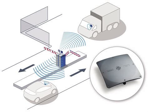 longest range rfid reader